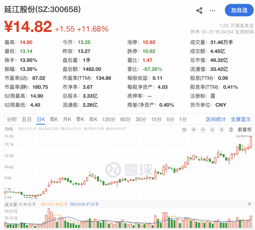 又见厦企重组！谢氏兄弟领航，延江股份拟收购甬强科技控股权(图8)