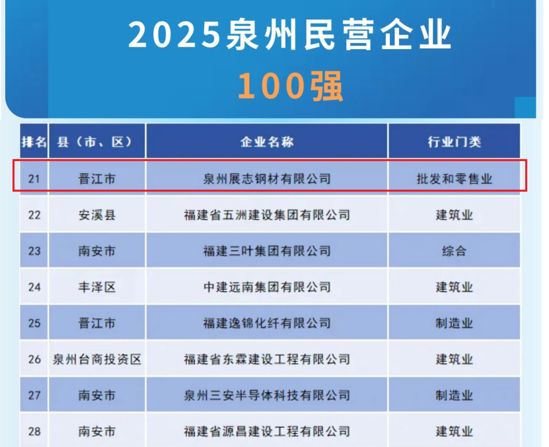 晋江孙晋忠：商业成功不忘乡土责任，累计为家乡捐资近亿(图5)