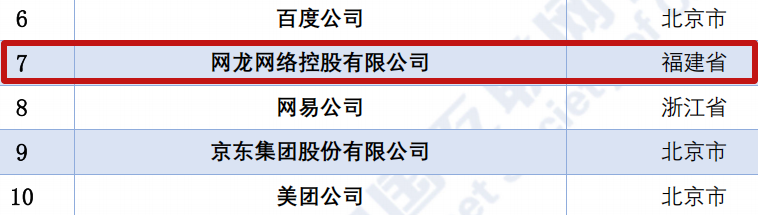 网龙连续13年登中国互联网百强，游戏教育业务遍布全球(图2)