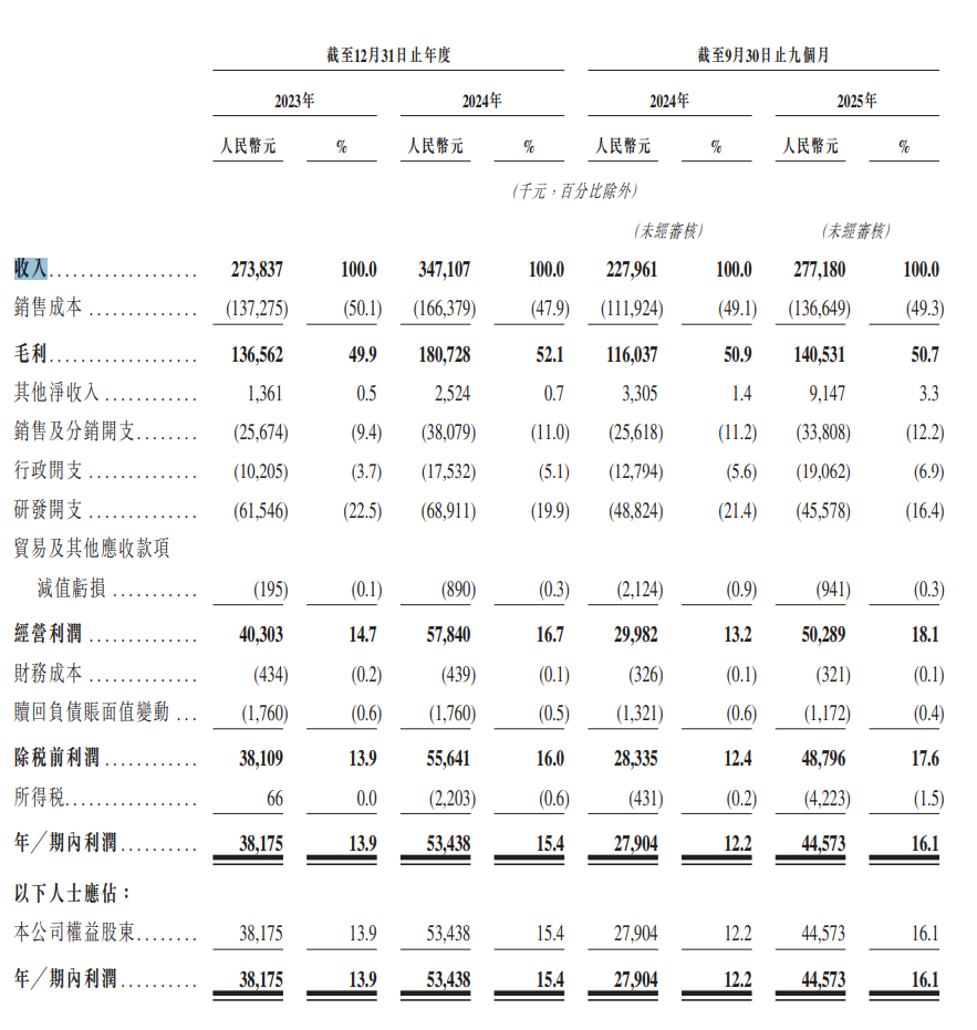 厦门睿云联创新科技拟赴港上市，智能云对讲业务领先全球(图4)