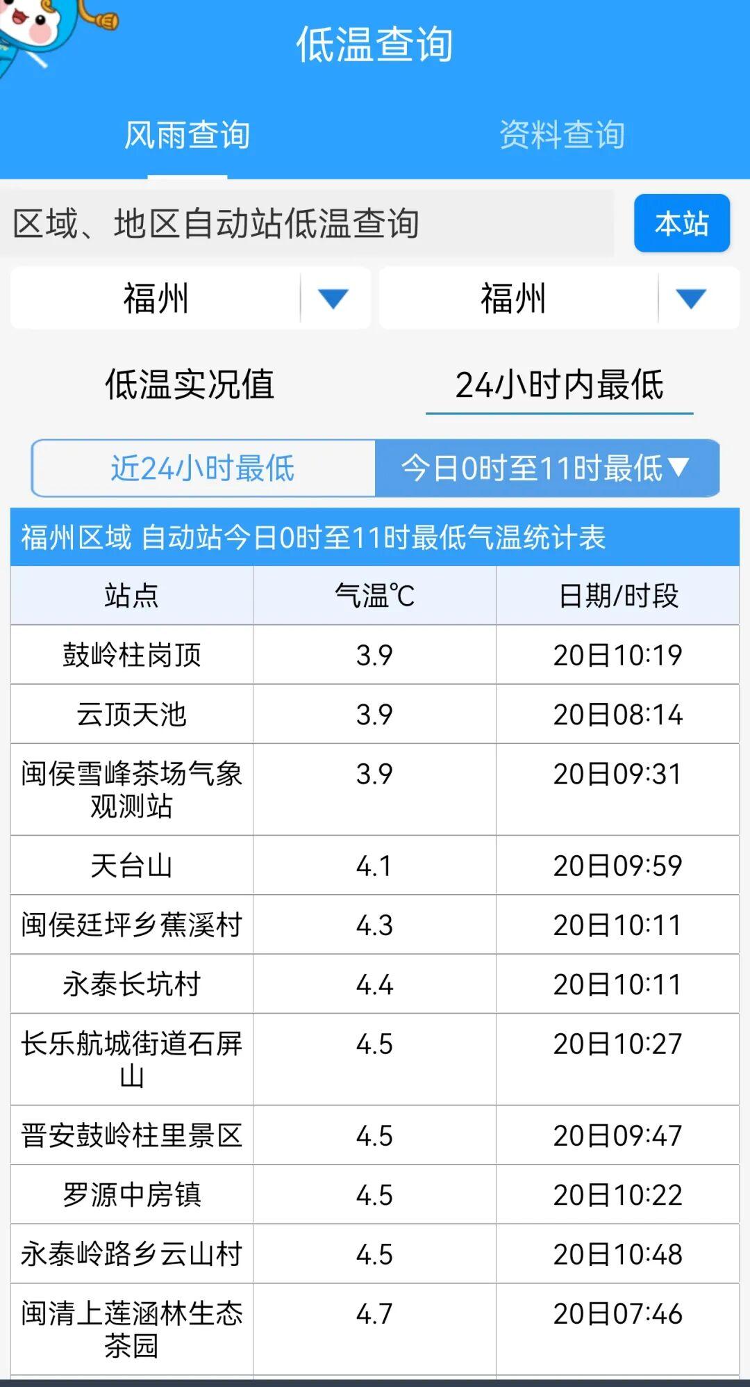 大寒期间福州天气如何？最低温多少？会下雪吗？最新预报来了(图2)