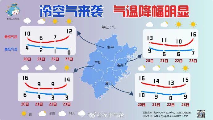 大寒期间福州天气如何？最低温多少？会下雪吗？最新预报来了(图4)