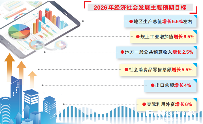 牢记嘱托奋勇争先！解读福州市十六届人大五次会议政府工作报告(图6)