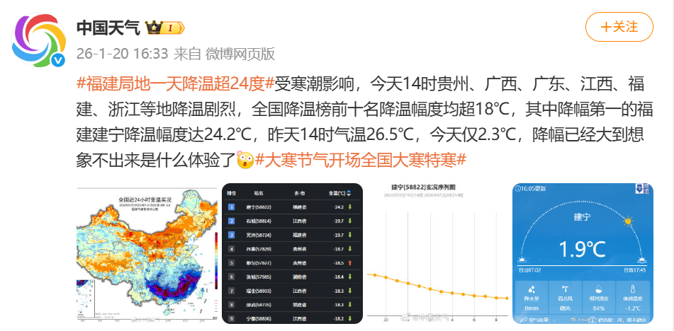 福建多地现降雪雾凇，气温下降，福州 23 日起回暖(图11)