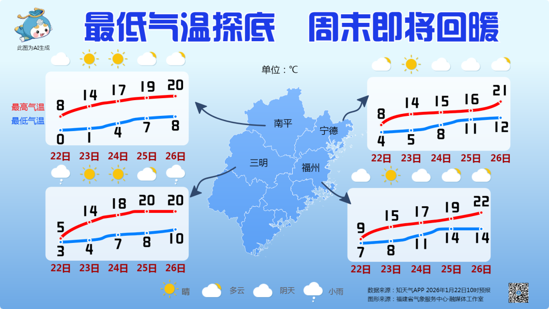 福州近期天气变化及防范提醒，气温回升又有冷空气来袭(图1)
