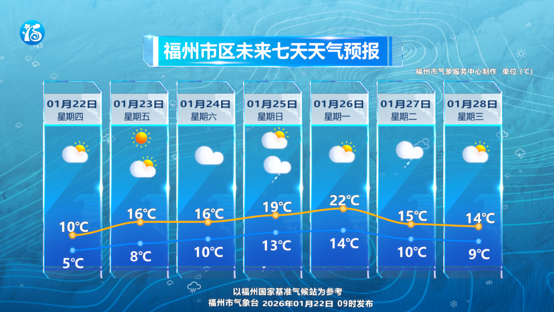 福州近期天气变化及防范提醒，气温回升又有冷空气来袭(图2)