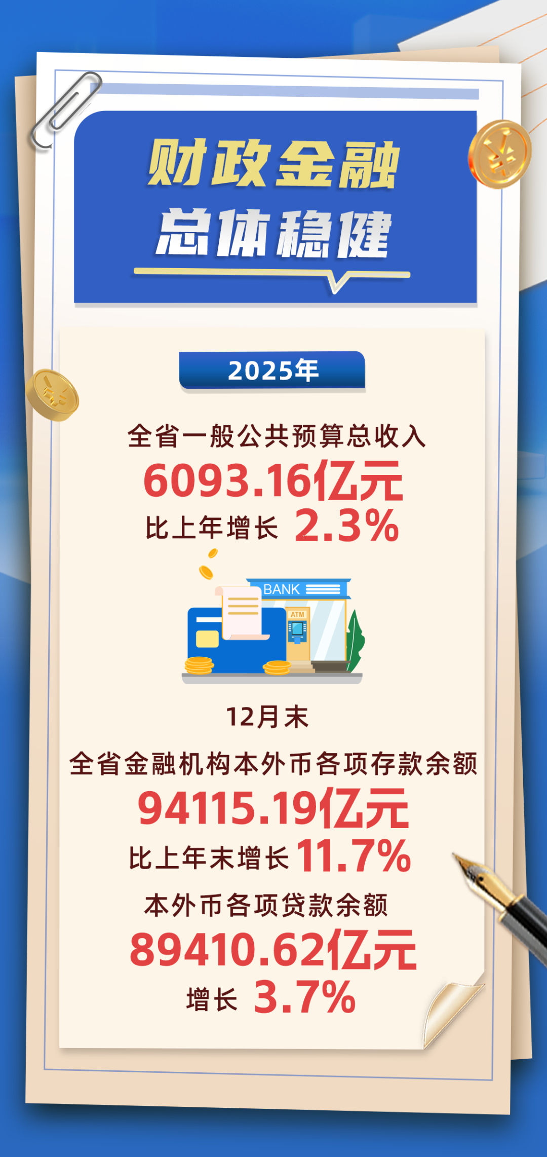 2025年全省经济运行总体平稳、稳中有进，各产业发展向好(图11)