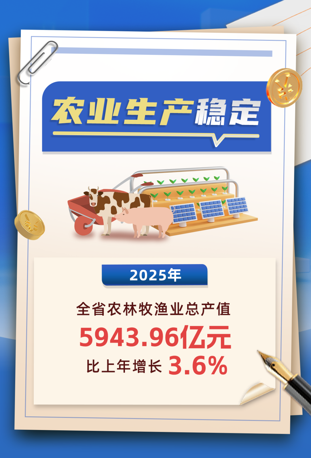 2025年全省经济运行总体平稳、稳中有进，各产业发展向好(图3)