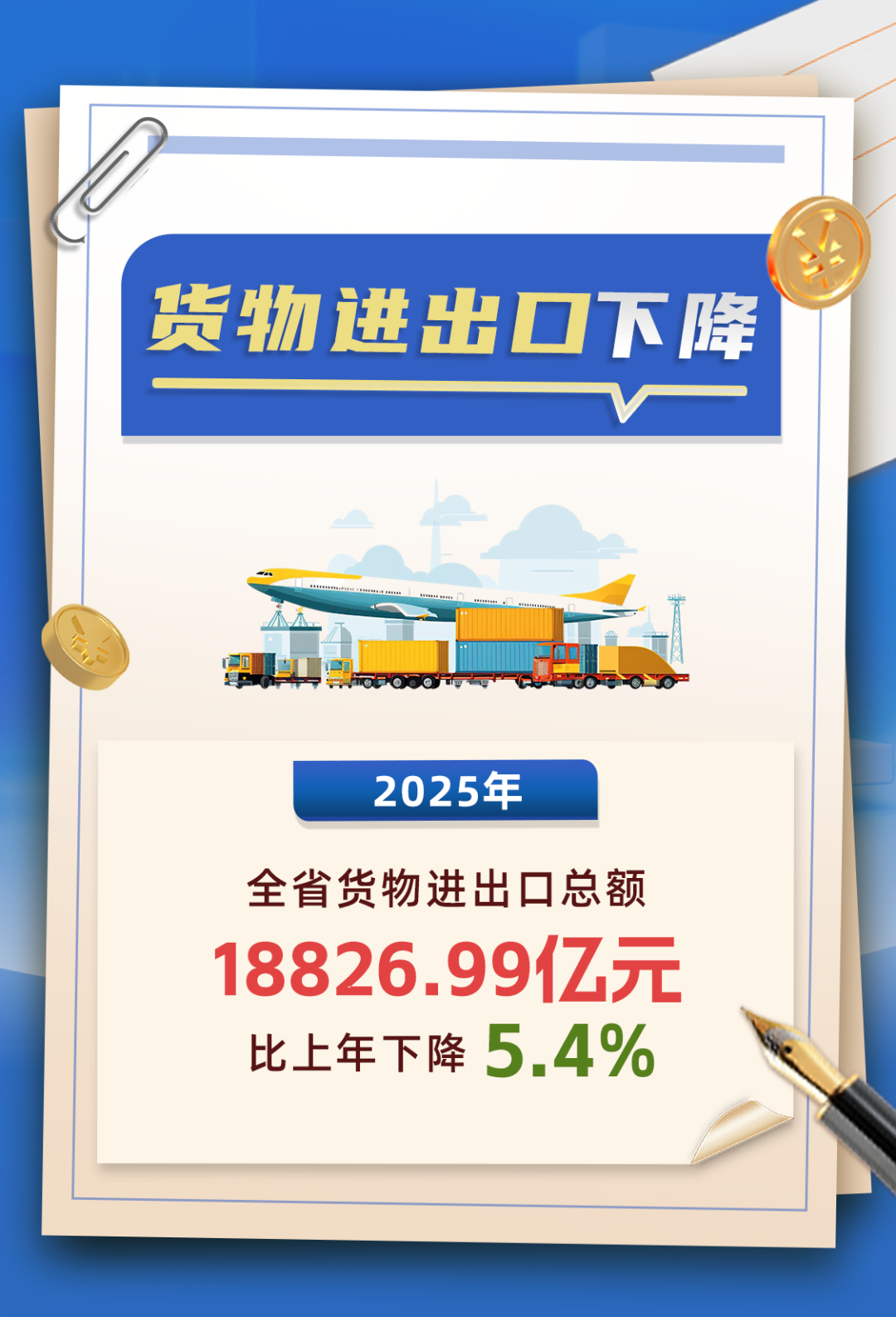 2025年全省经济运行总体平稳、稳中有进，各产业发展向好(图8)