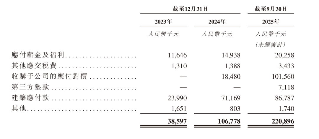 莆田商人陈志强旗下莲池医院五次冲击资本市场，一老一小战略成形(图10)