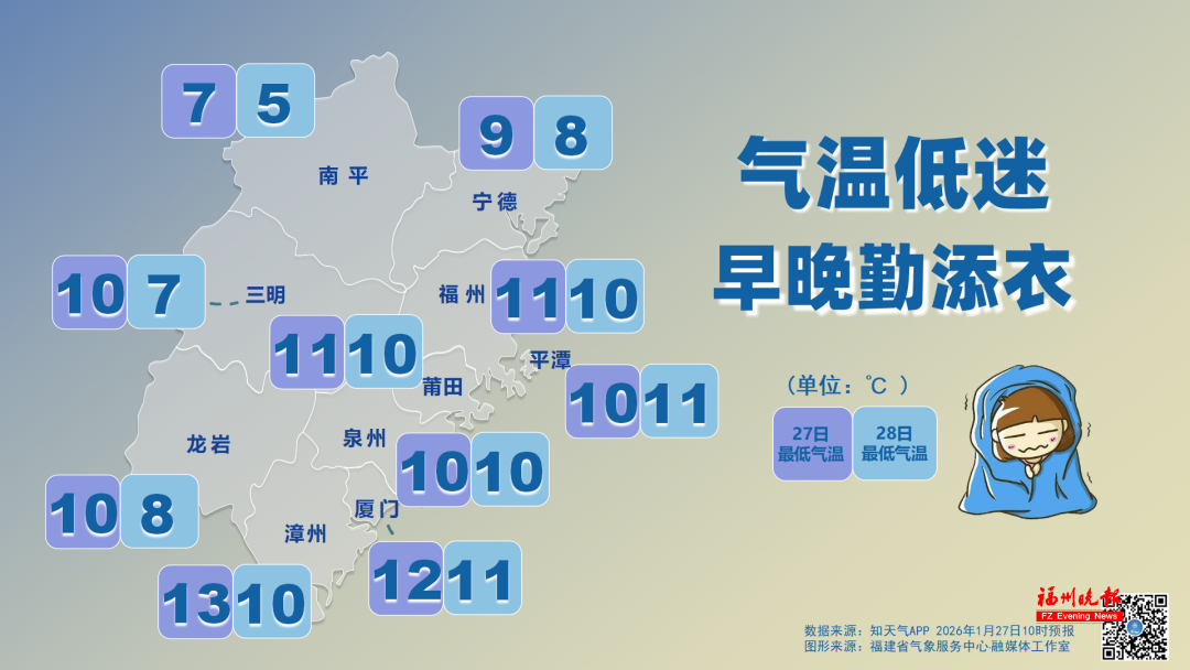 福建本周天气多变，小雨频繁气温起伏大，出行要注意(图3)