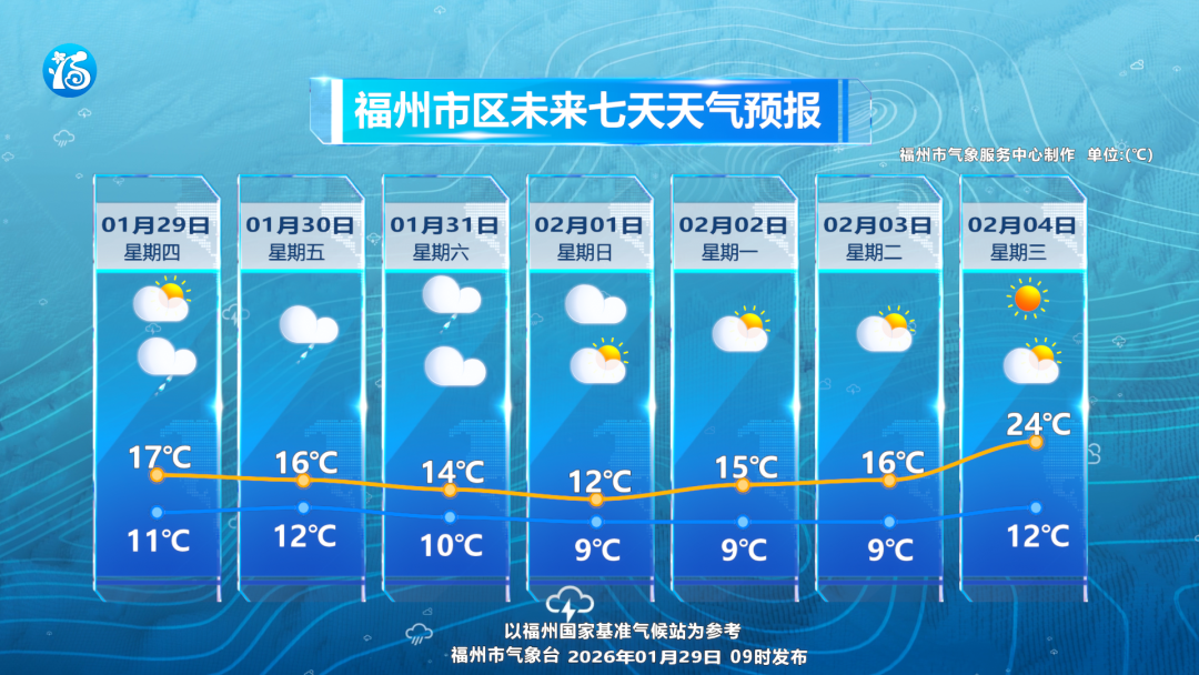 新一轮大范围雨雪来袭，近期福州天气多变，出行防寒早知道(图2)