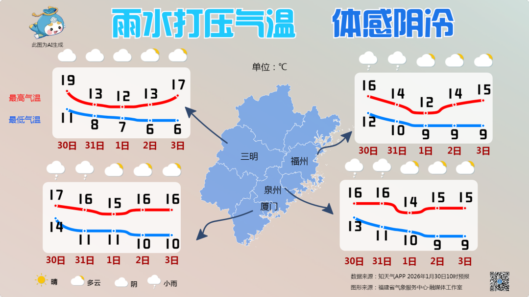 福建未来十天天气情况及对春运影响，还有回南天预警(图4)