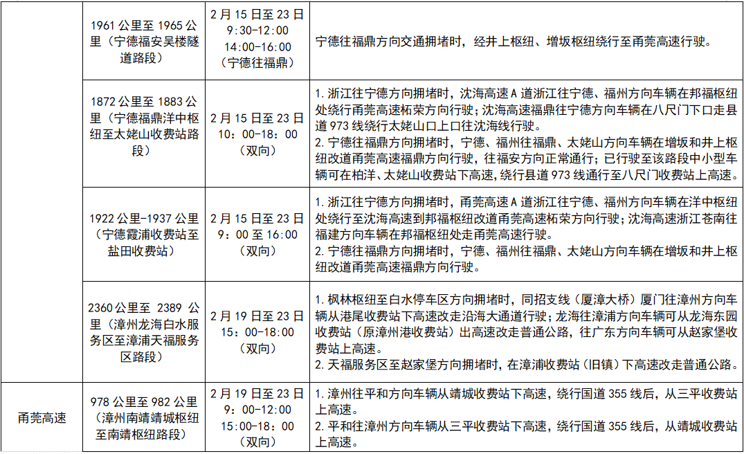 2026年福建春运40天安排及天气、旅游出行信息汇总(图11)