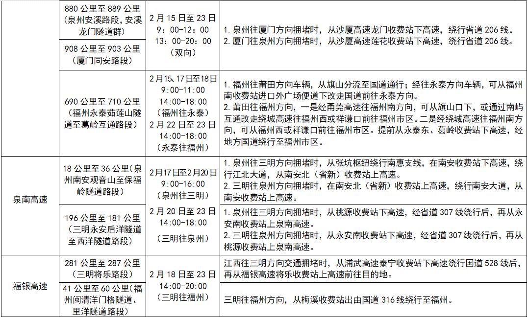 2026年福建春运40天安排及天气、旅游出行信息汇总(图12)