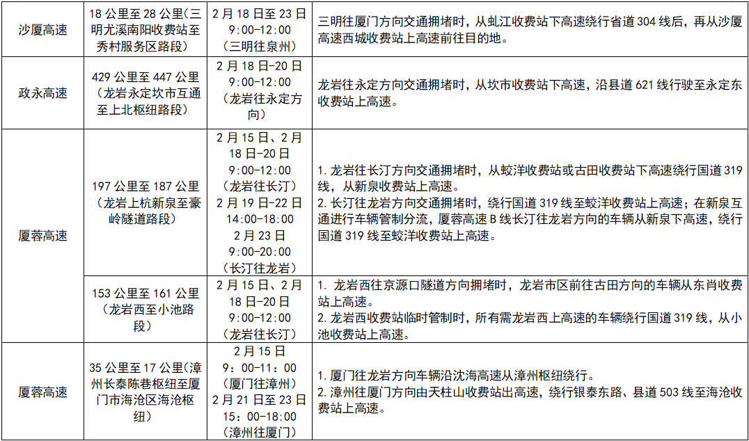 2026年福建春运40天安排及天气、旅游出行信息汇总(图13)