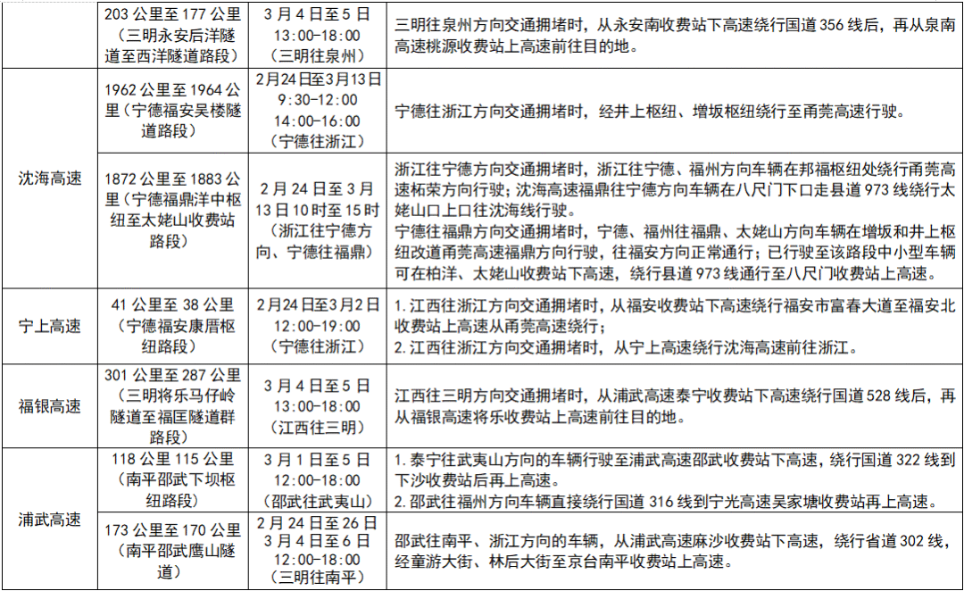 2026年福建春运40天安排及天气、旅游出行信息汇总(图17)