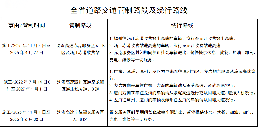 2026年福建春运40天安排及天气、旅游出行信息汇总(图18)