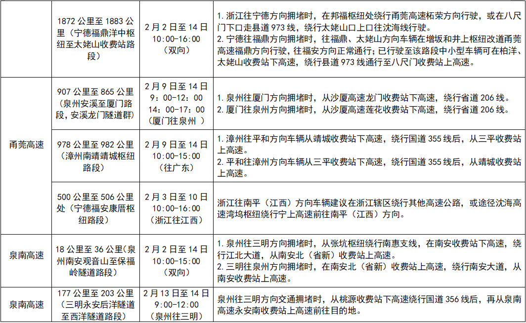 2026年福建春运40天安排及天气、旅游出行信息汇总(图7)