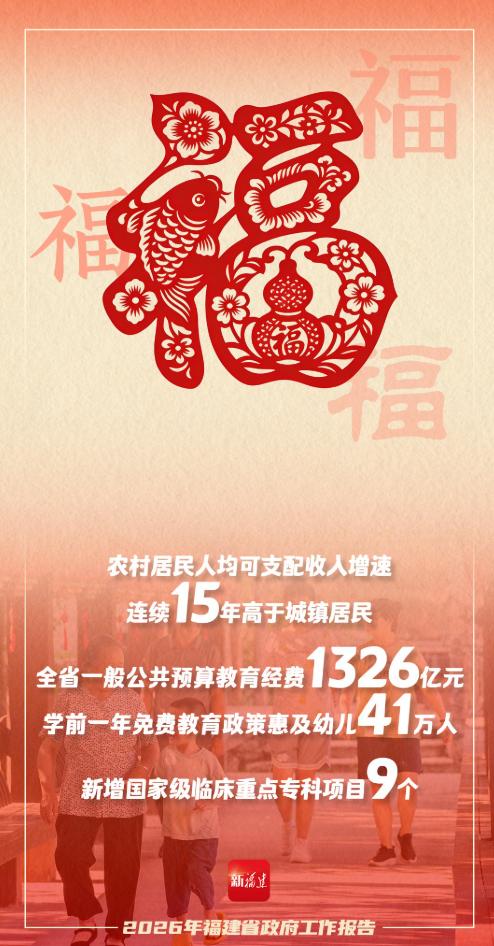 2026福建省两会闭幕，福建日报全力报道，亮点多多(图27)