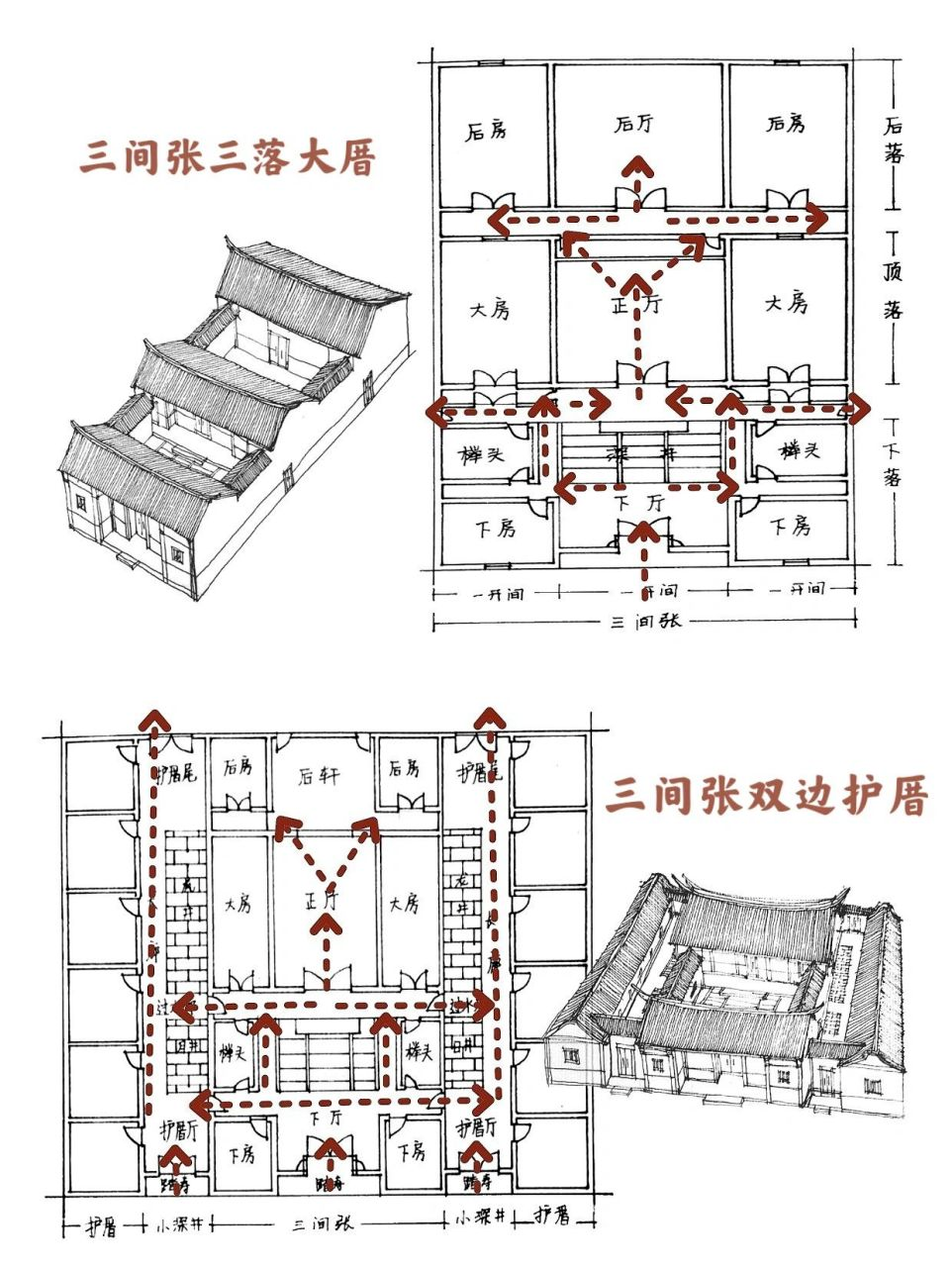 闽南红砖古厝智慧密码大揭秘，带你领略别样建筑风情(图3)