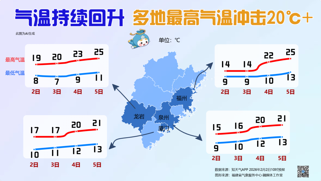 福建多地阴雨转晴且有升温，附2026年春运天气指南(图2)