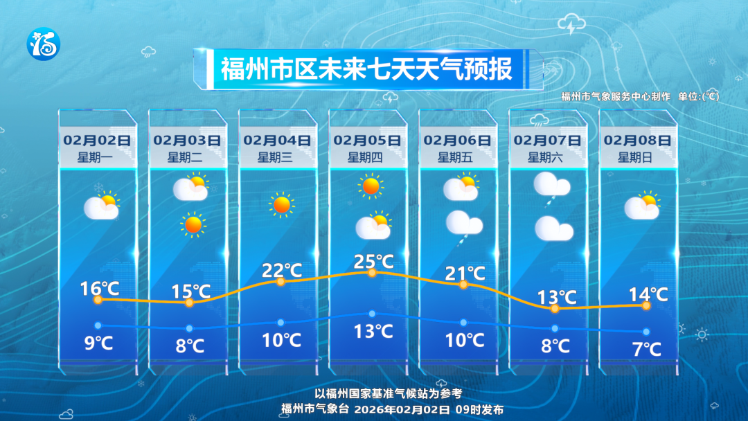 福建多地阴雨转晴且有升温，附2026年春运天气指南(图3)