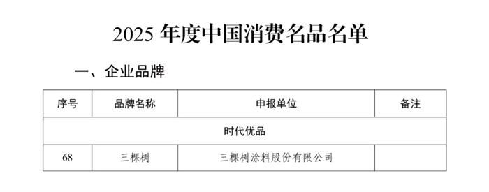 消费升级下三棵树成品质消费中坚，多举措回应民生需求(图1)