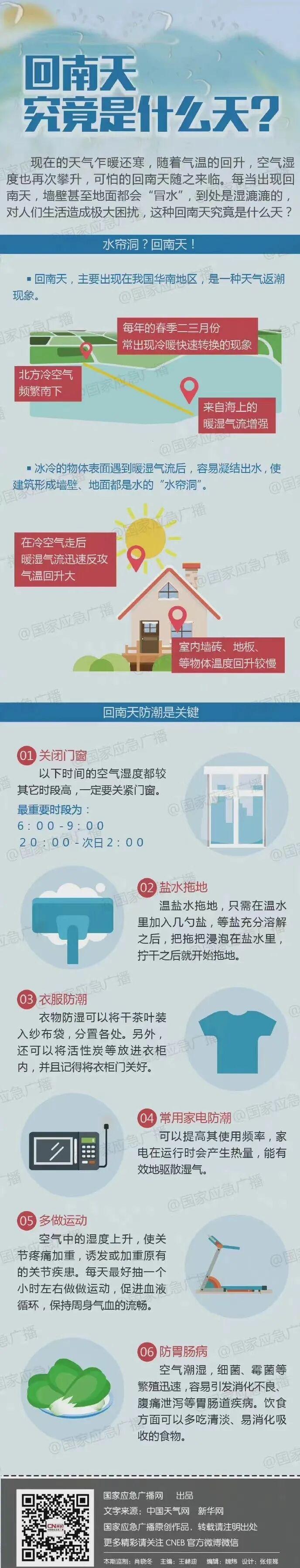 福州立春后天气咋样？气温回升、回南天和雾要来啦(图8)