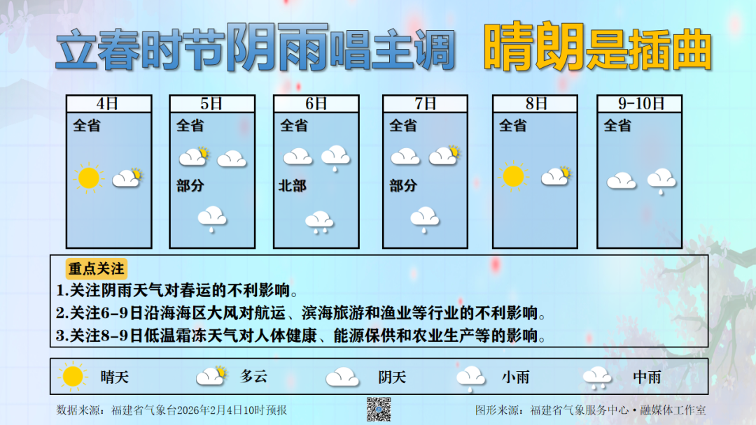 今年2号台风不影响福州，回南天发货后福建又要大降温(图4)