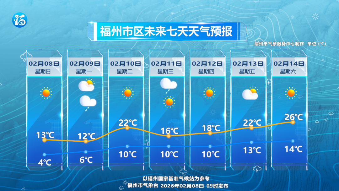 福建冷空气来袭或再下雪，下周最高温可达28℃(图5)