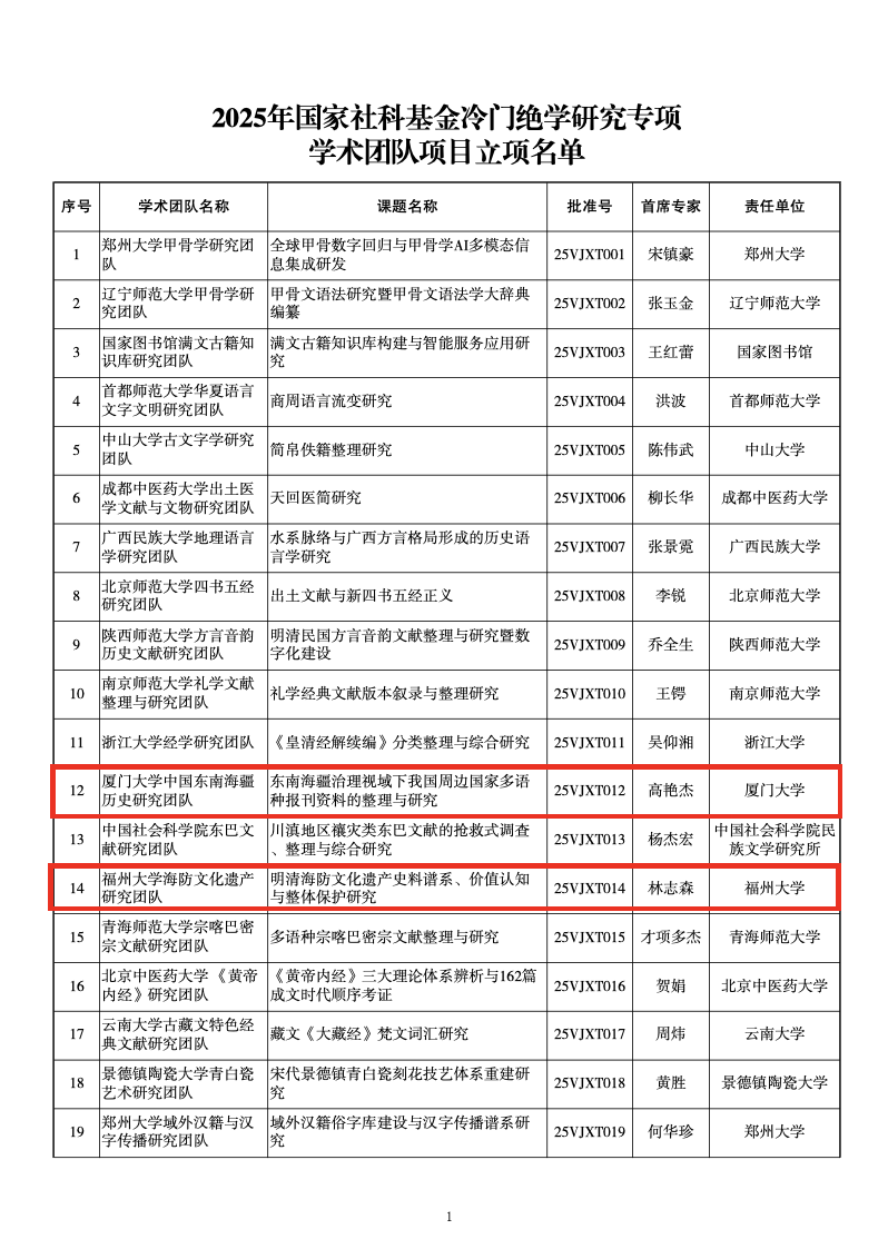 福建3项目获2025年国家社科基金冷门绝学研究专项国家级立项(图1)