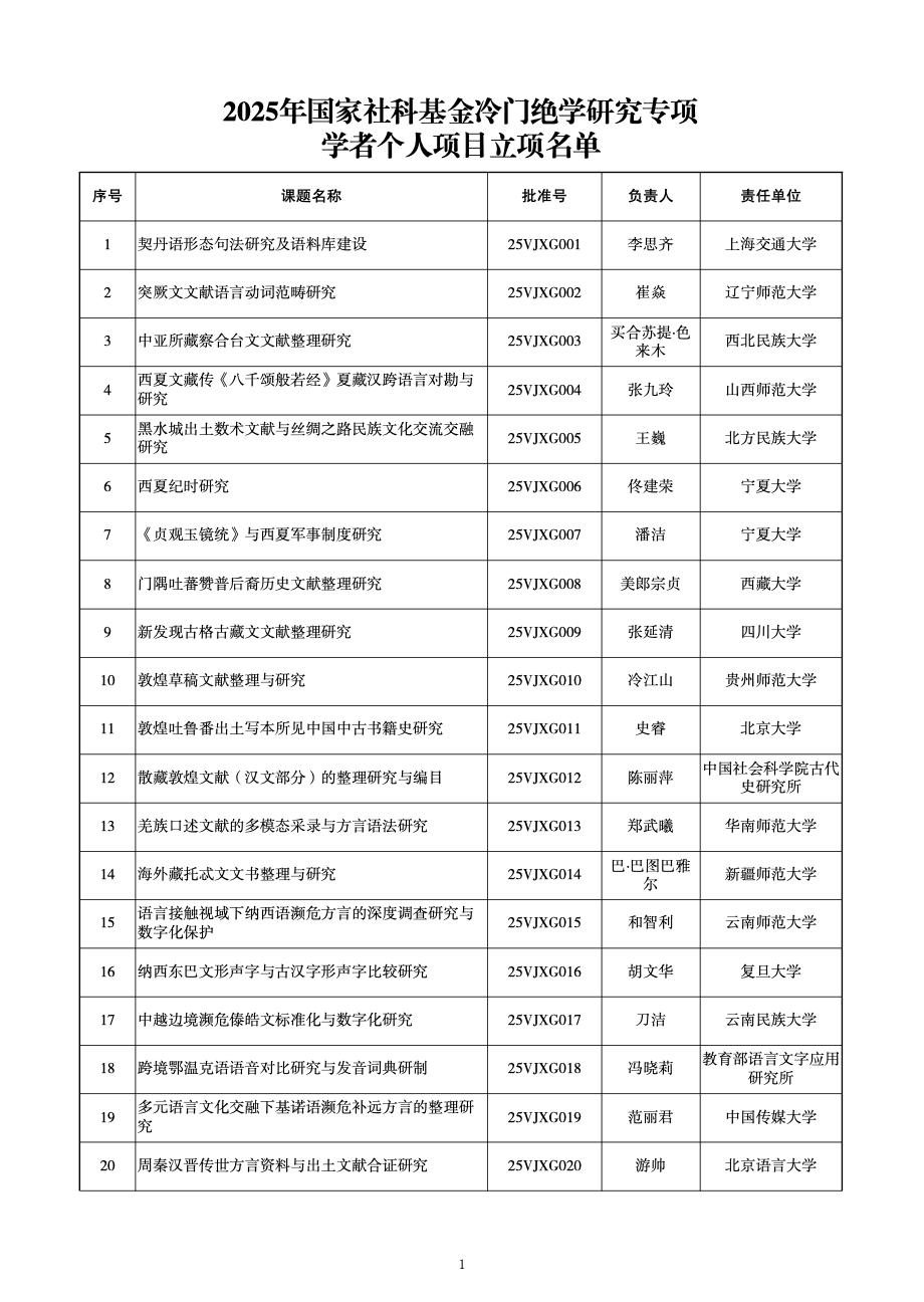 福建3项目获2025年国家社科基金冷门绝学研究专项国家级立项(图3)