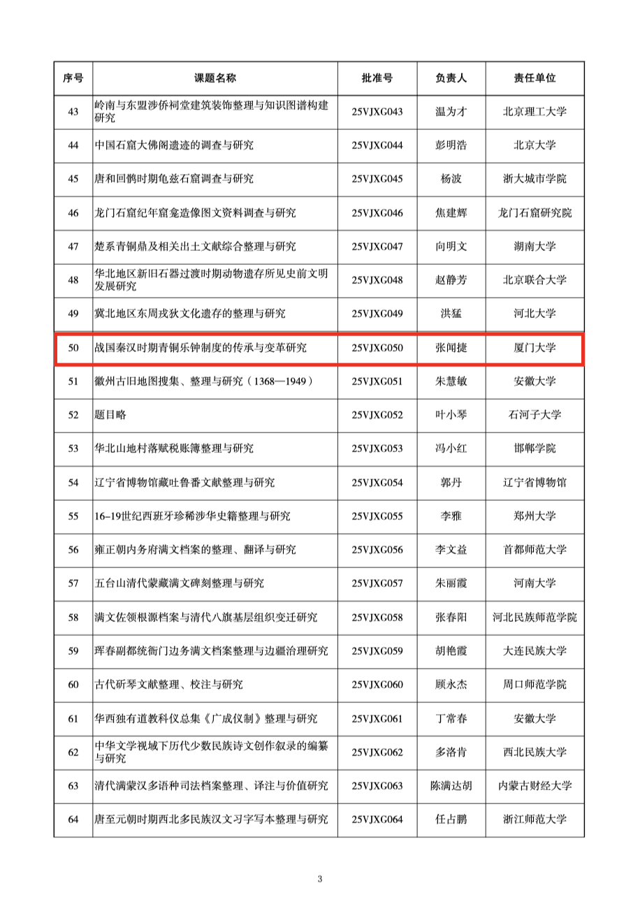 福建3项目获2025年国家社科基金冷门绝学研究专项国家级立项(图5)