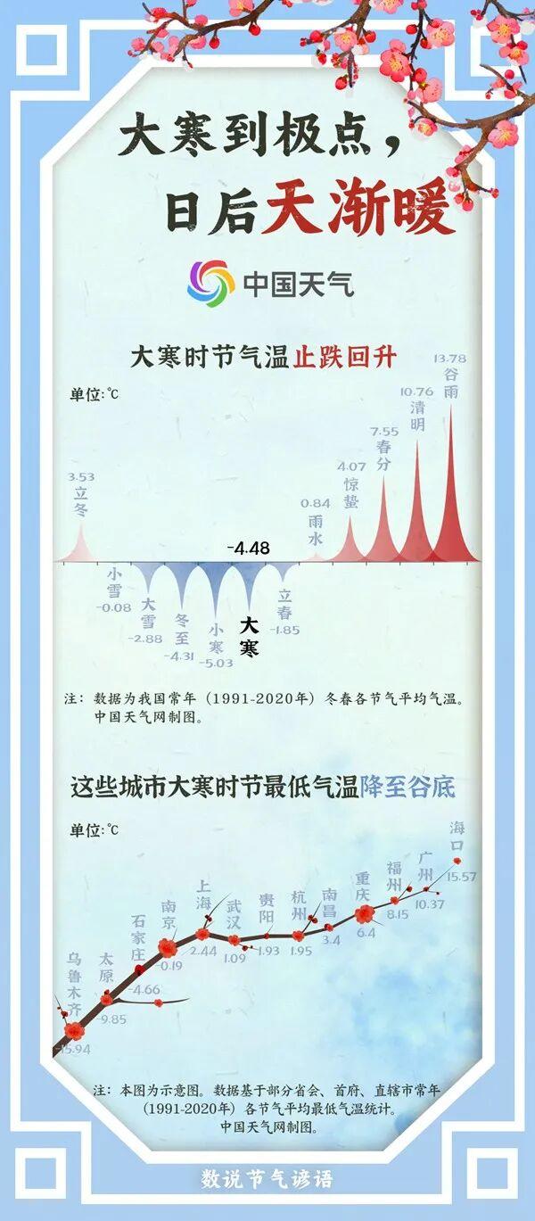 大寒节气特点及对农事生产的重要性，你知道多少？(图1)